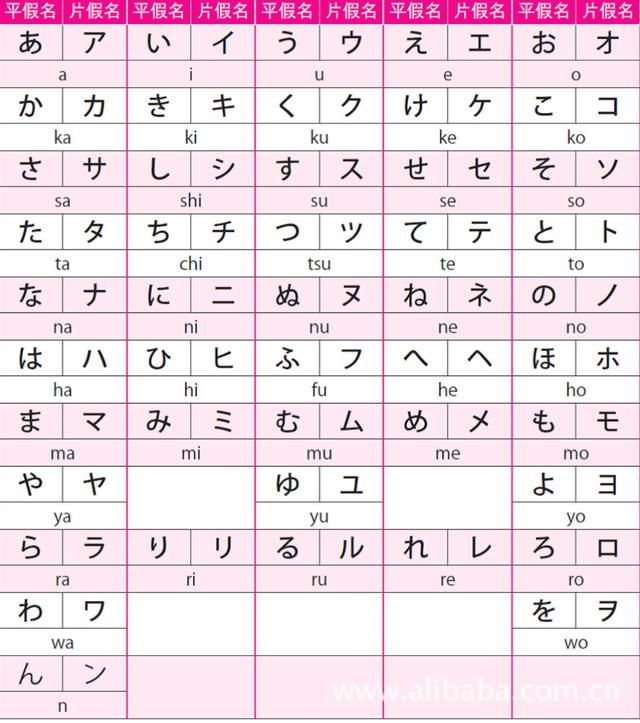 日語打字教程詳解（如何打出日語文字）(3)