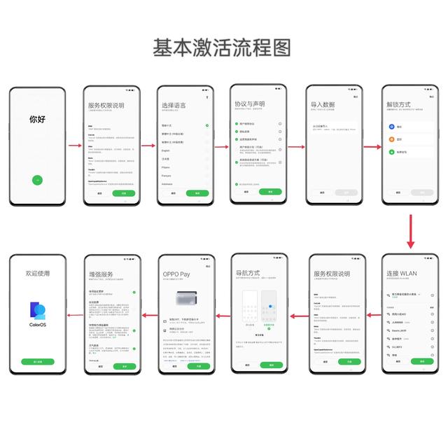 手機怎么激活（激活新機的方法）(2)