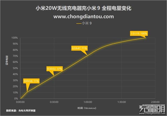 小米無線充電器怎么樣（小米無線充電器20W快充版評(píng)測）(23)