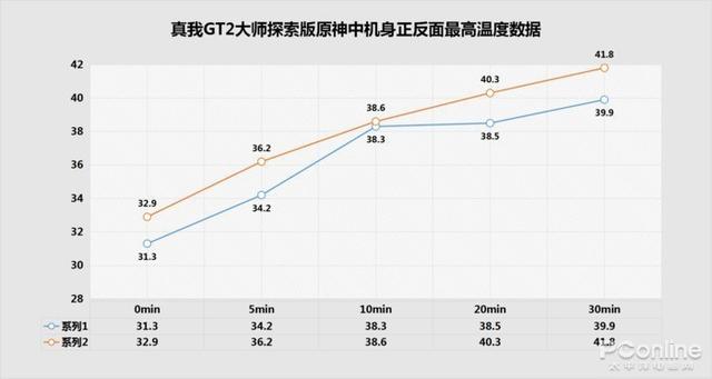 玩游戲的手機哪款好（三款性能爆表的手機推薦）(15)