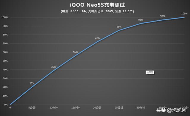 iooqneo5se參數(shù)配置（iQOO  Neo5S體驗(yàn)評(píng)測(cè)）(17)