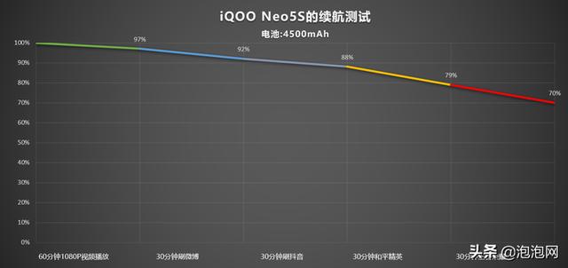 iooqneo5se參數(shù)配置（iQOO  Neo5S體驗(yàn)評(píng)測(cè)）(18)