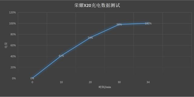 榮耀x20手機(jī)怎么樣值得買(mǎi)嗎（榮耀x20真實(shí)使用體驗(yàn)感受）(9)