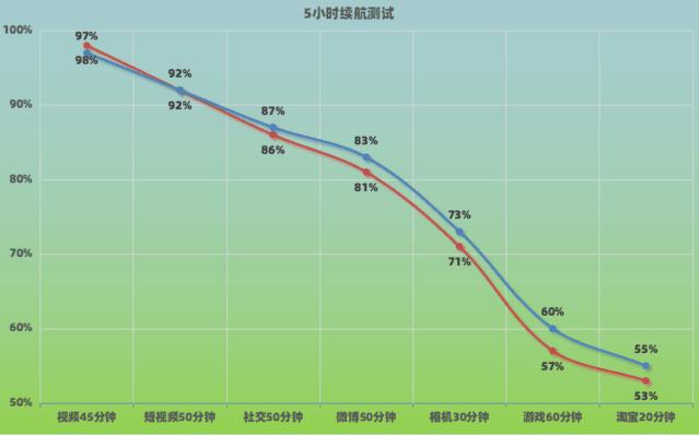 redmik50參數配置（redmi  k50至尊版深度測評）(10)