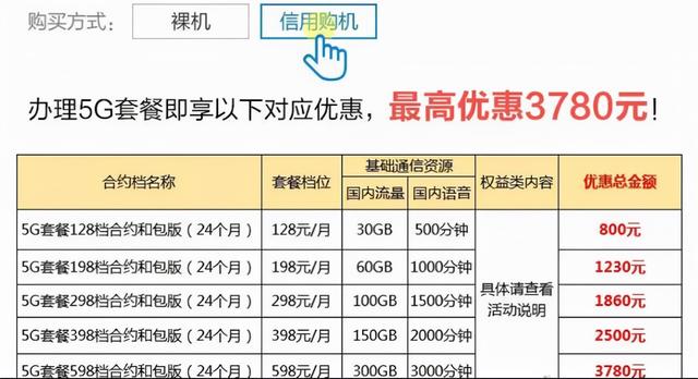 iphone13合約機(jī)劃算嗎（2022年合約機(jī)還值得入手嗎）(2)
