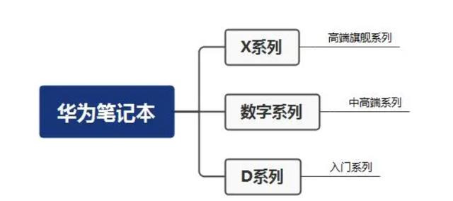 華為筆記本性價(jià)比排行（華為的哪款筆記本值得購(gòu)買）(1)