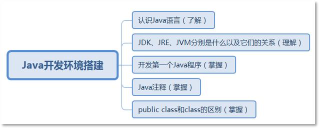 java是什么語(yǔ)言（用通俗易懂的方式講java）(1)