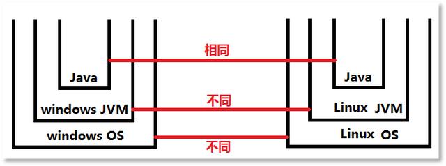 java是什么語(yǔ)言（用通俗易懂的方式講java）(3)