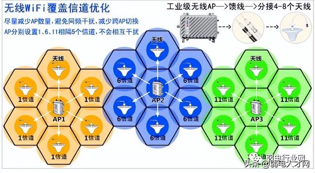 無線上網(wǎng)設(shè)置怎么設(shè)置更快（無線網(wǎng)絡(luò)經(jīng)常太慢解決方法）(3)