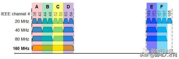 無線上網(wǎng)設(shè)置怎么設(shè)置更快（無線網(wǎng)絡(luò)經(jīng)常太慢解決方法）(4)