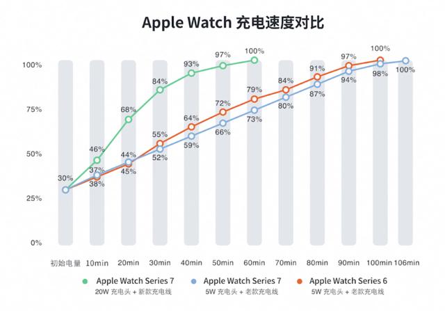applewatch7功能介紹（apple  watch  series  7詳細測評）(14)