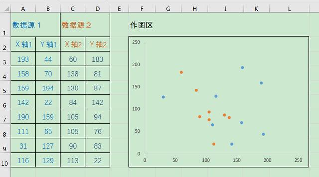 散點(diǎn)圖excel怎么做（制作雙系列散點(diǎn)圖的技巧）(1)