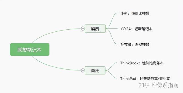 聯(lián)想筆記本怎么樣（聯(lián)想筆記本到底好不好）(1)