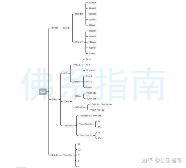 聯(lián)想筆記本怎么樣（聯(lián)想筆記本到底好不好）(2)