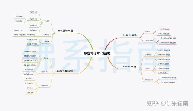 聯(lián)想筆記本怎么樣（聯(lián)想筆記本到底好不好）(3)