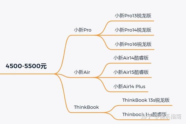聯(lián)想筆記本怎么樣（聯(lián)想筆記本到底好不好）(5)