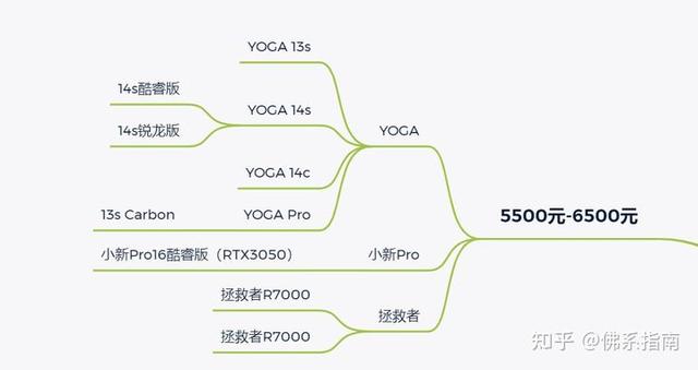 聯(lián)想筆記本怎么樣（聯(lián)想筆記本到底好不好）(6)