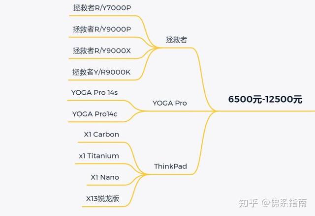 聯(lián)想筆記本怎么樣（聯(lián)想筆記本到底好不好）(7)