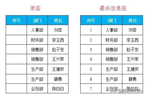 word序號怎么自動填充（word表格序號自動填充的方法）(2)