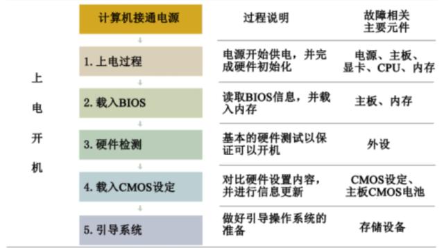 開機(jī)藍(lán)屏無法進(jìn)入系統(tǒng)怎么回事（電腦開機(jī)藍(lán)屏的原因及解決方法）(2)