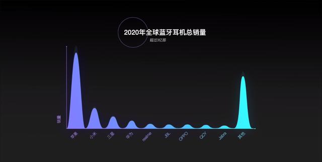 藍(lán)牙耳機(jī)哪個(gè)好（十款熱門(mén)百元無(wú)線(xiàn)耳機(jī)對(duì)比測(cè)評(píng)）(1)