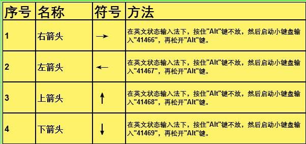 在鍵盤上怎么打符號（excel特殊符號輸入技巧）(1)