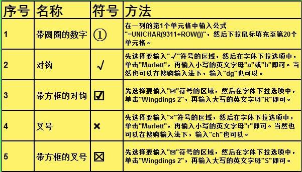在鍵盤上怎么打符號（excel特殊符號輸入技巧）(6)