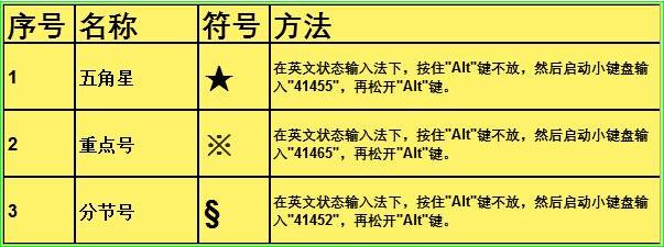 在鍵盤上怎么打符號（excel特殊符號輸入技巧）(7)
