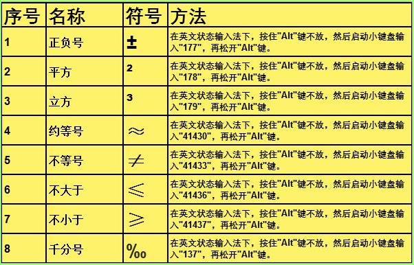 在鍵盤上怎么打符號（excel特殊符號輸入技巧）(10)