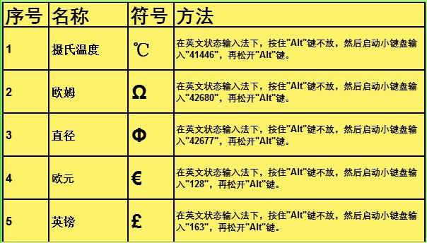 在鍵盤上怎么打符號（excel特殊符號輸入技巧）(11)