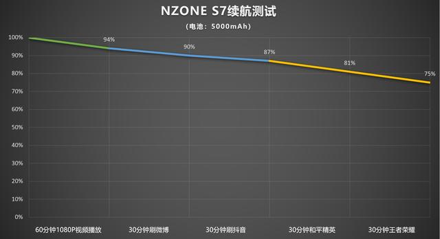 nzones7是什么牌子手機（nzone  s7 手機值得購買嗎）(9)