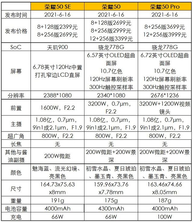 榮耀50參數(shù)配置（榮耀50系列三機(jī)齊發(fā)）(8)