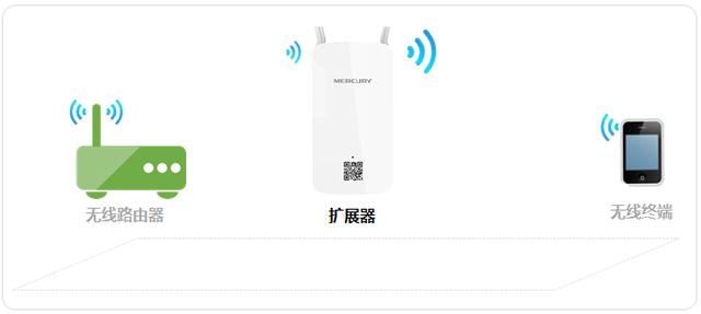 無線擴(kuò)展器使用方法（如何使用無線擴(kuò)展器放大WiFi信號(hào)）(2)