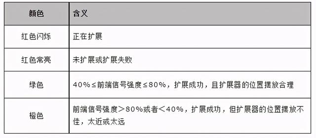 無線擴(kuò)展器使用方法（如何使用無線擴(kuò)展器放大WiFi信號(hào)）(12)