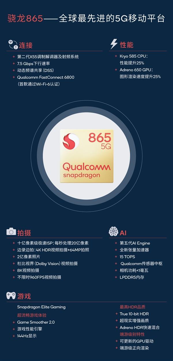 高通驍龍865處理器怎么樣（高通驍龍865深度解析）(32)