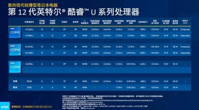 酷睿i51235u參數(shù)配置（酷睿i5-1235U深度評(píng)測(cè)）(4)