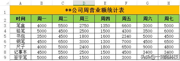 excel表格轉(zhuǎn)置怎么操作（excel行列轉(zhuǎn)換的簡(jiǎn)單方法）(1)