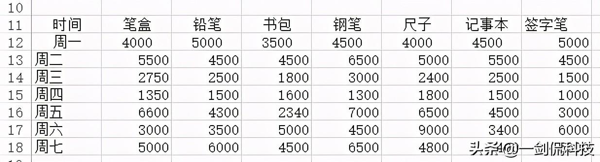 excel表格轉(zhuǎn)置怎么操作（excel行列轉(zhuǎn)換的簡(jiǎn)單方法）(2)