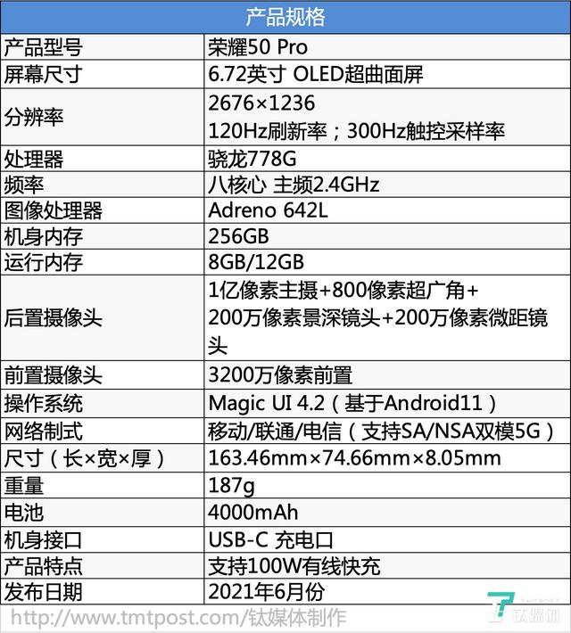 華為榮耀50pro手機(jī)怎么樣（榮耀50pro5g參數(shù)配置）(2)