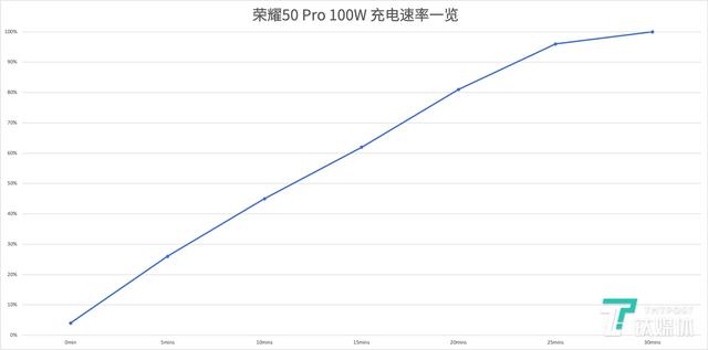 華為榮耀50pro手機(jī)怎么樣（榮耀50pro5g參數(shù)配置）(23)