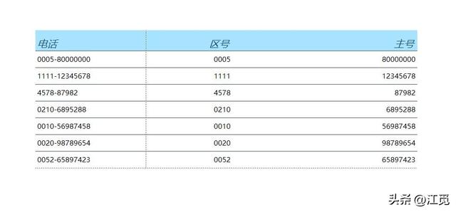 怎么拆分一個單元格為兩個（Excel工作表中的分列操作方法）(3)