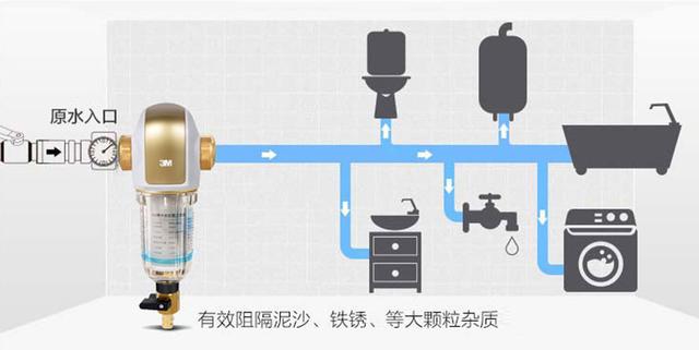 凈水器和前置過(guò)濾器的區(qū)別是什么（凈水器和前置過(guò)濾器哪個(gè)更實(shí)用）(2)