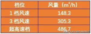 安利空氣凈化器值不值得買（安利逸新?空氣凈化器實(shí)力評(píng)測(cè)）(19)