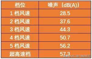 安利空氣凈化器值不值得買（安利逸新?空氣凈化器實(shí)力評(píng)測(cè)）(22)