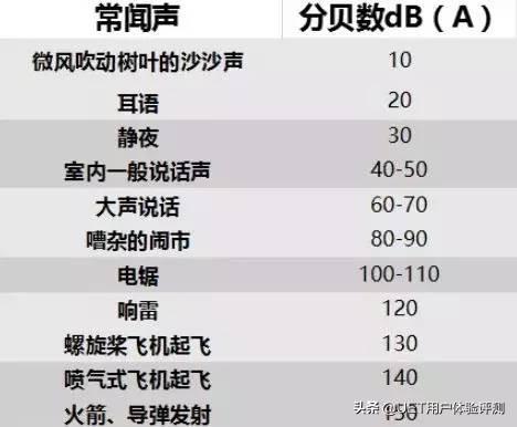 安利空氣凈化器值不值得買（安利逸新?空氣凈化器實(shí)力評(píng)測(cè)）(23)