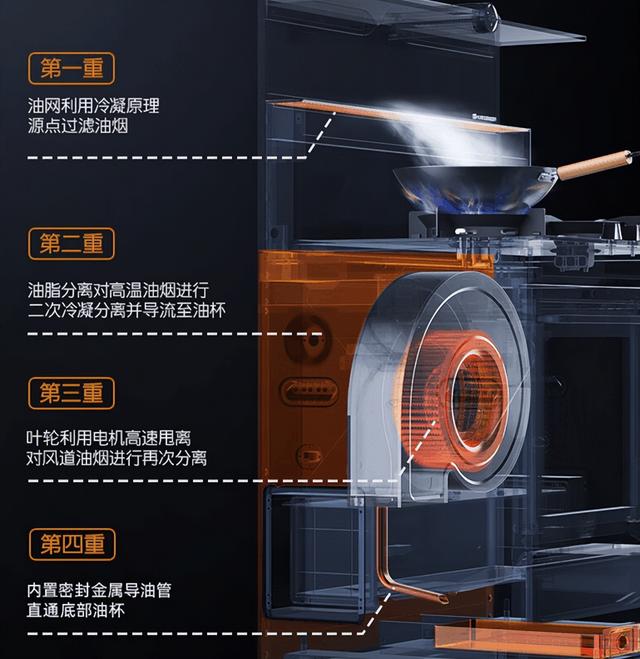 什么抽油煙機好（集成灶和油煙機怎么選）(6)