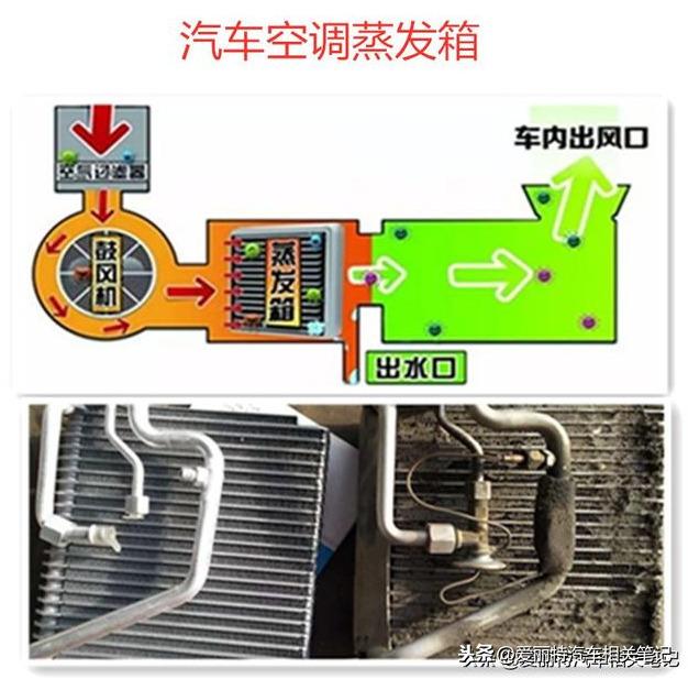 汽車空調(diào)蒸發(fā)箱怎么清洗（汽車空調(diào)蒸發(fā)箱最簡單的清洗方法）(1)