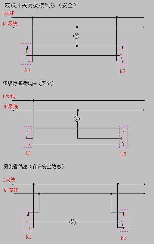 雙控開(kāi)關(guān)怎么接線（3種雙控開(kāi)關(guān)的接線方法）(1)