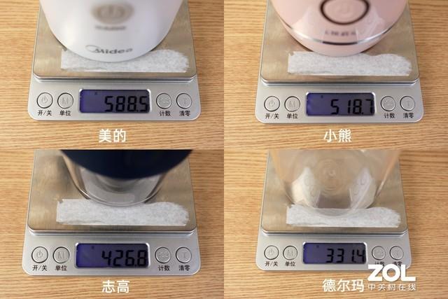 榨汁機(jī)哪個(gè)牌子最好（四款便攜式榨汁機(jī)橫評(píng)）(9)