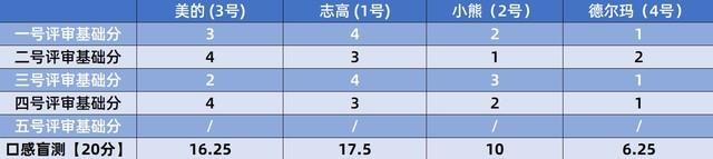 榨汁機(jī)哪個(gè)牌子最好（四款便攜式榨汁機(jī)橫評(píng)）(23)